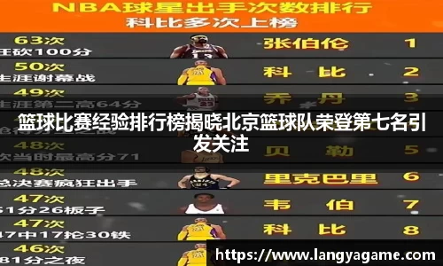篮球比赛经验排行榜揭晓北京篮球队荣登第七名引发关注